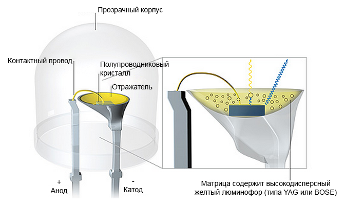 Рисунок 2